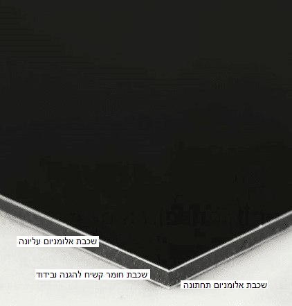 אלוקובונד לוחות כיסוי